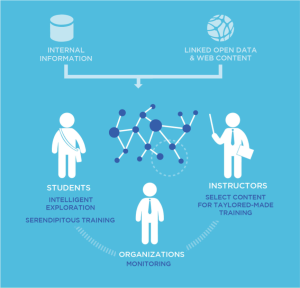 Taiger iLearning Ontology